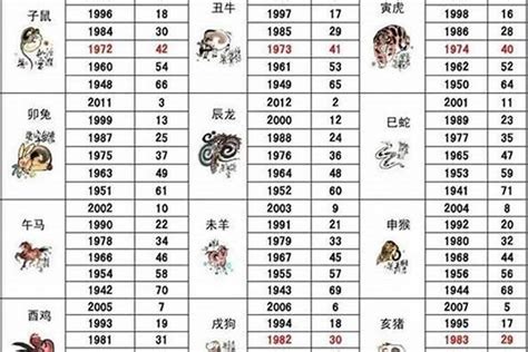 2013年生肖|2013出生属什么生肖查询，2013多大年龄，2013今年几岁